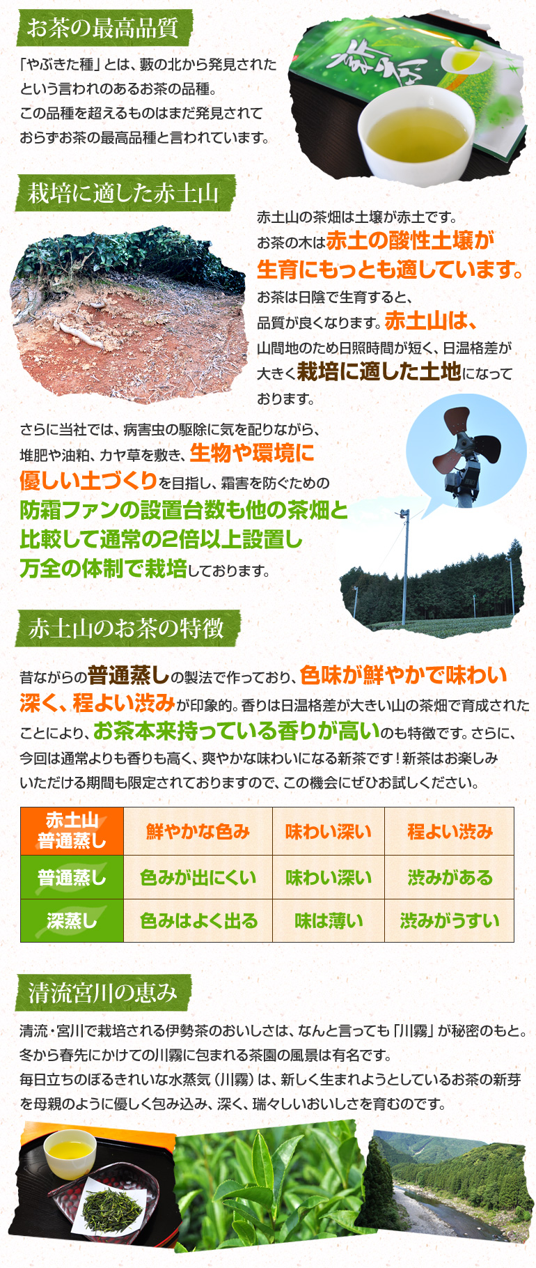 ��Ԃ�����