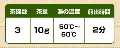 ���q���@���ʁ@���̉��x�@���o����