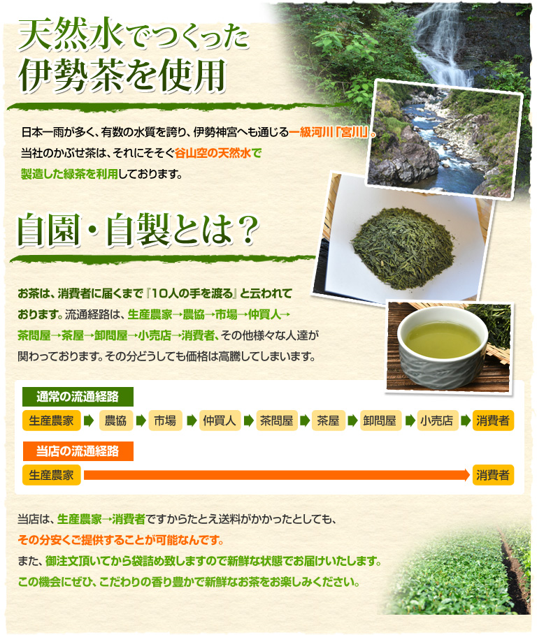 �V�R���ł������ɐ������g�p